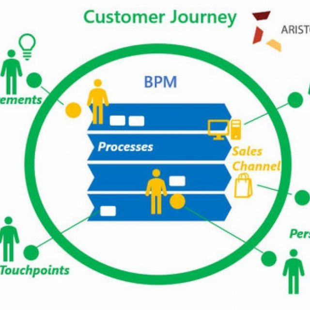 Aristostar - Visitor Management System Dubai